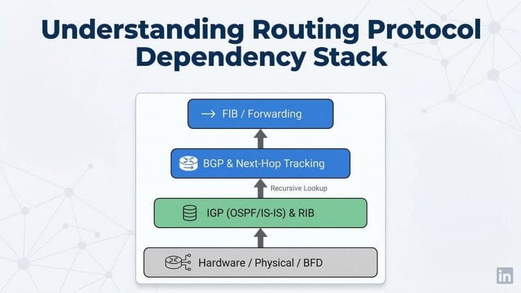 The Overclock Illusion: Why Aggressive IGP Tuning is Killing Your Network